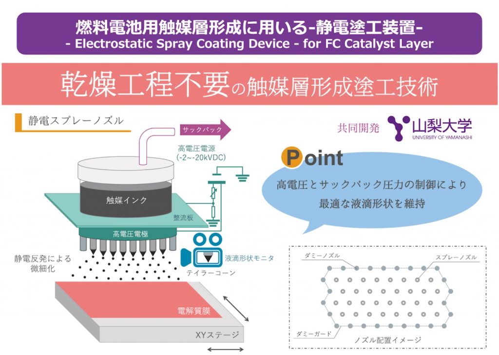 燃料電池用触媒層形成に用いる-静電塗工装置-